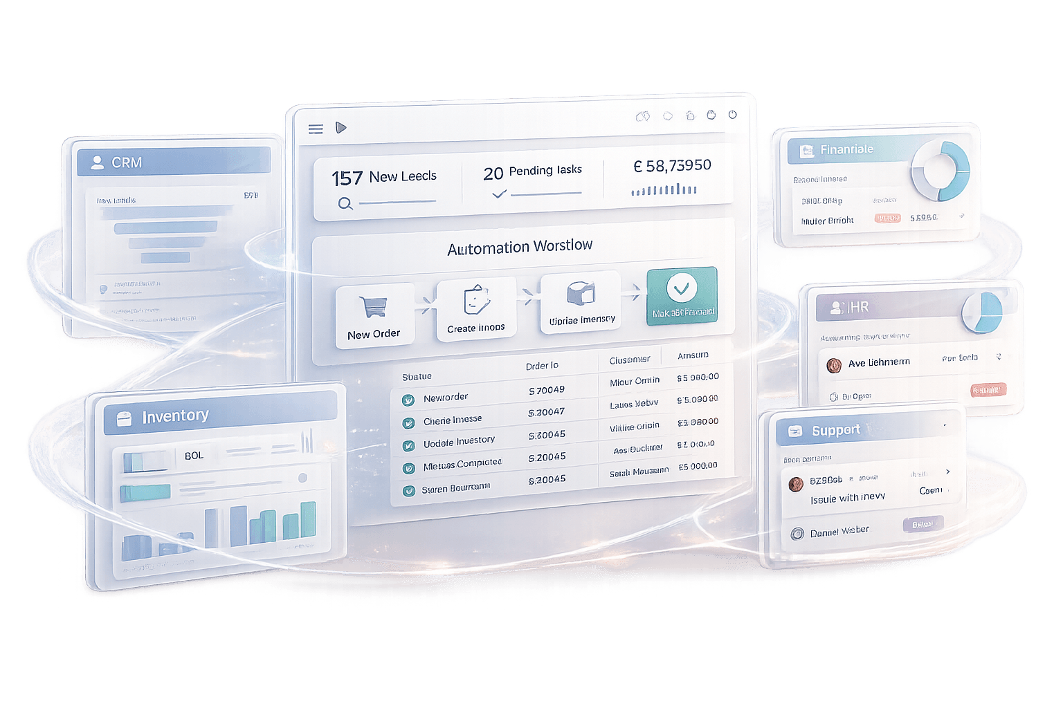 Dashboard, das CRM, Lager, HR und Support in einem Automationsfluss verbindet